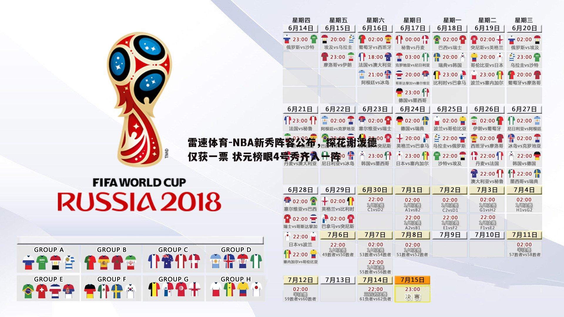 雷速体育-NBA新秀阵容公布，探花谢泼德仅获一票 状元榜眼4号秀齐入一阵
